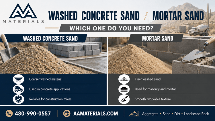 Washed Concrete Sand vs Mortar Sand Which One Do You Need